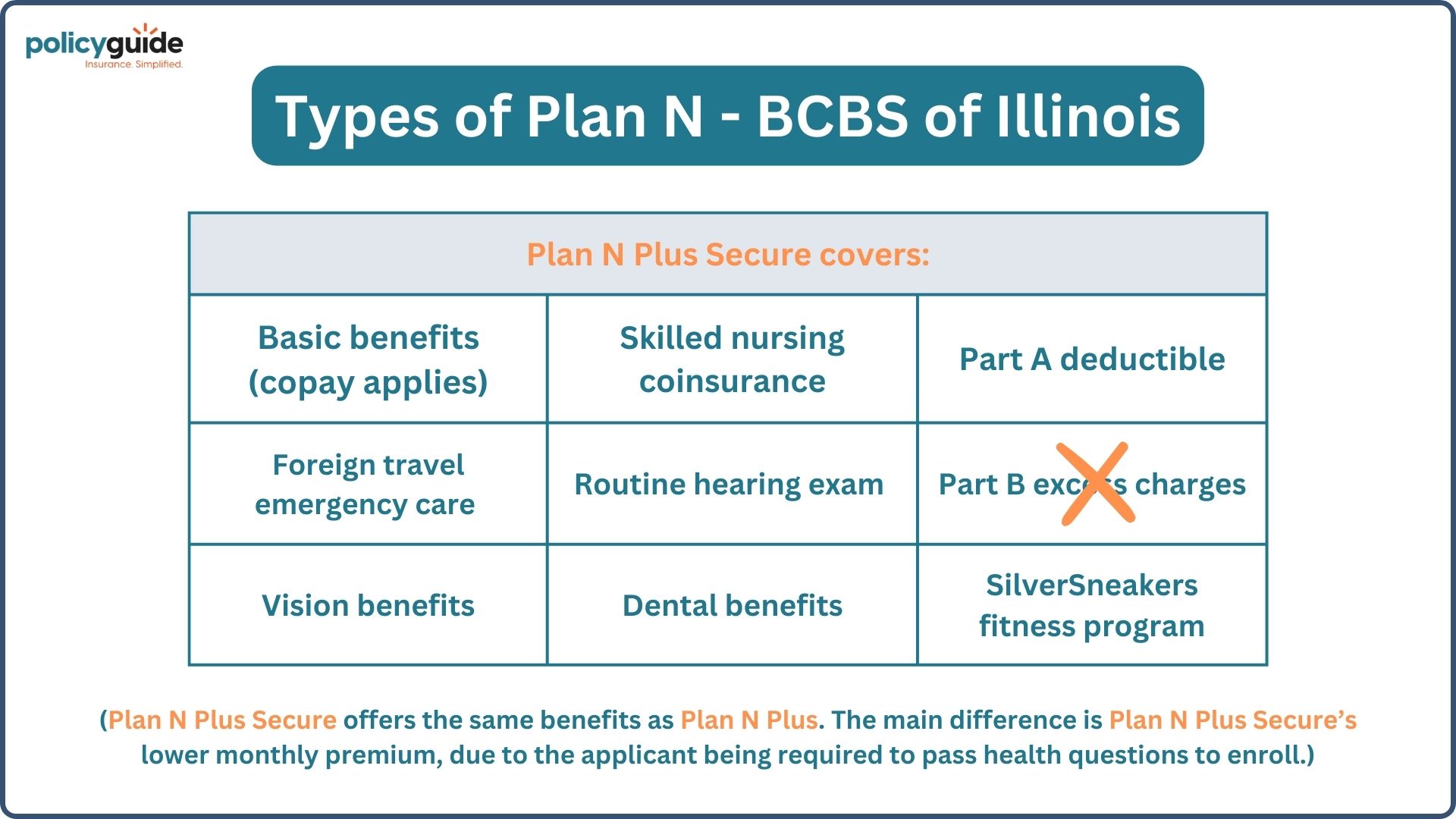 blue cross blue shield of Illinois medicare plan n plus secure