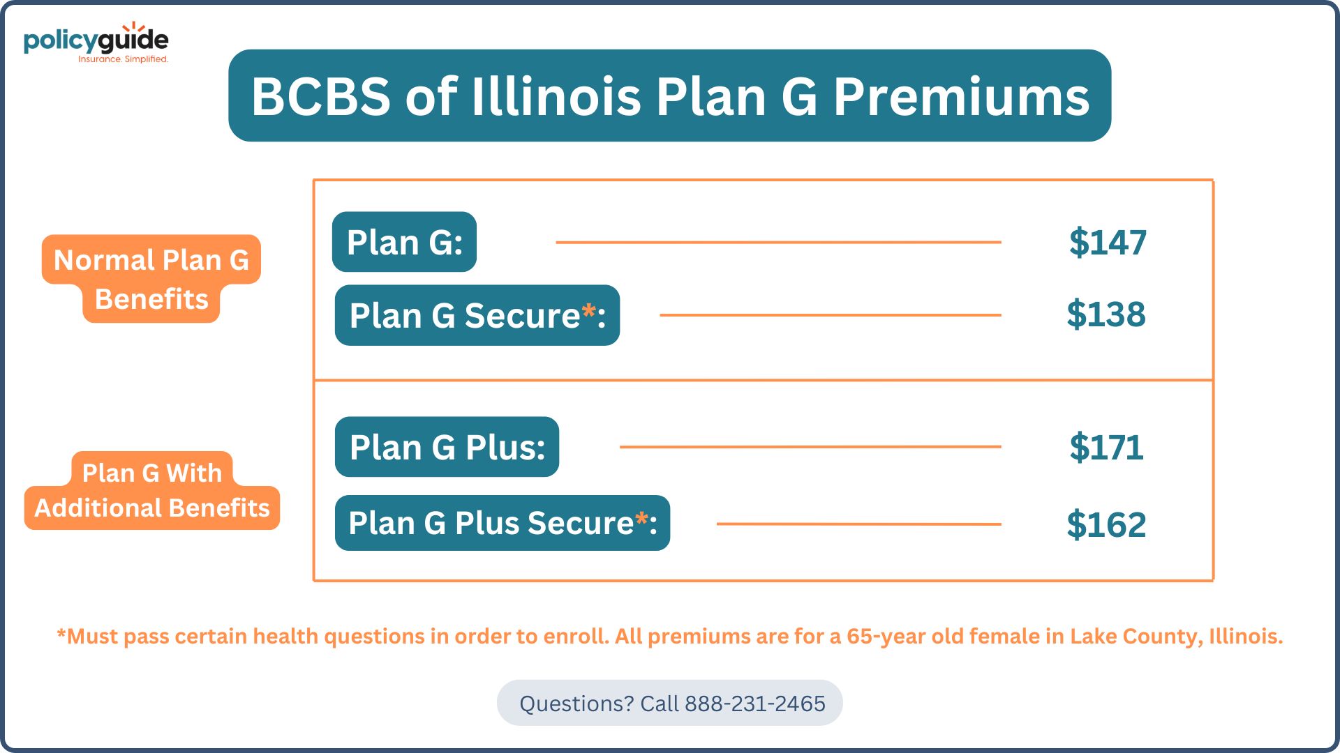 blue cross blue shield of Illinois medicare plan g premiums 