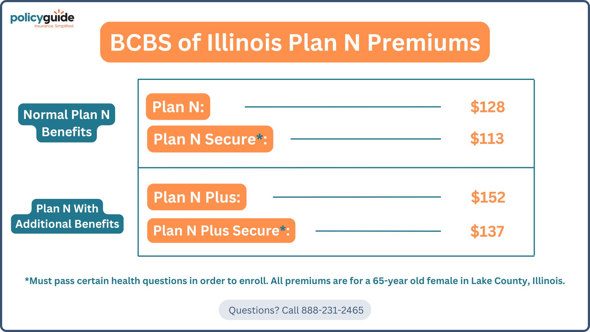 blue cross blue shield of Illinois medicare plan n premiums 
