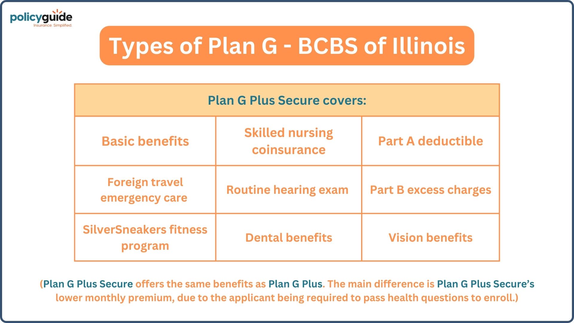 blue cross blue shield of Illinois medicare plan g plus secure