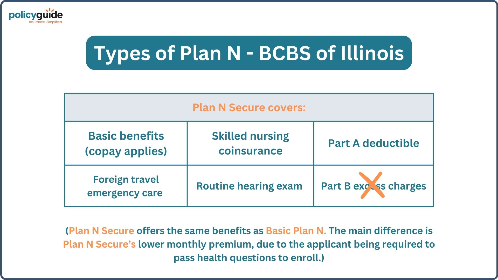 blue cross blue shield of Illinois medicare plan n secure
