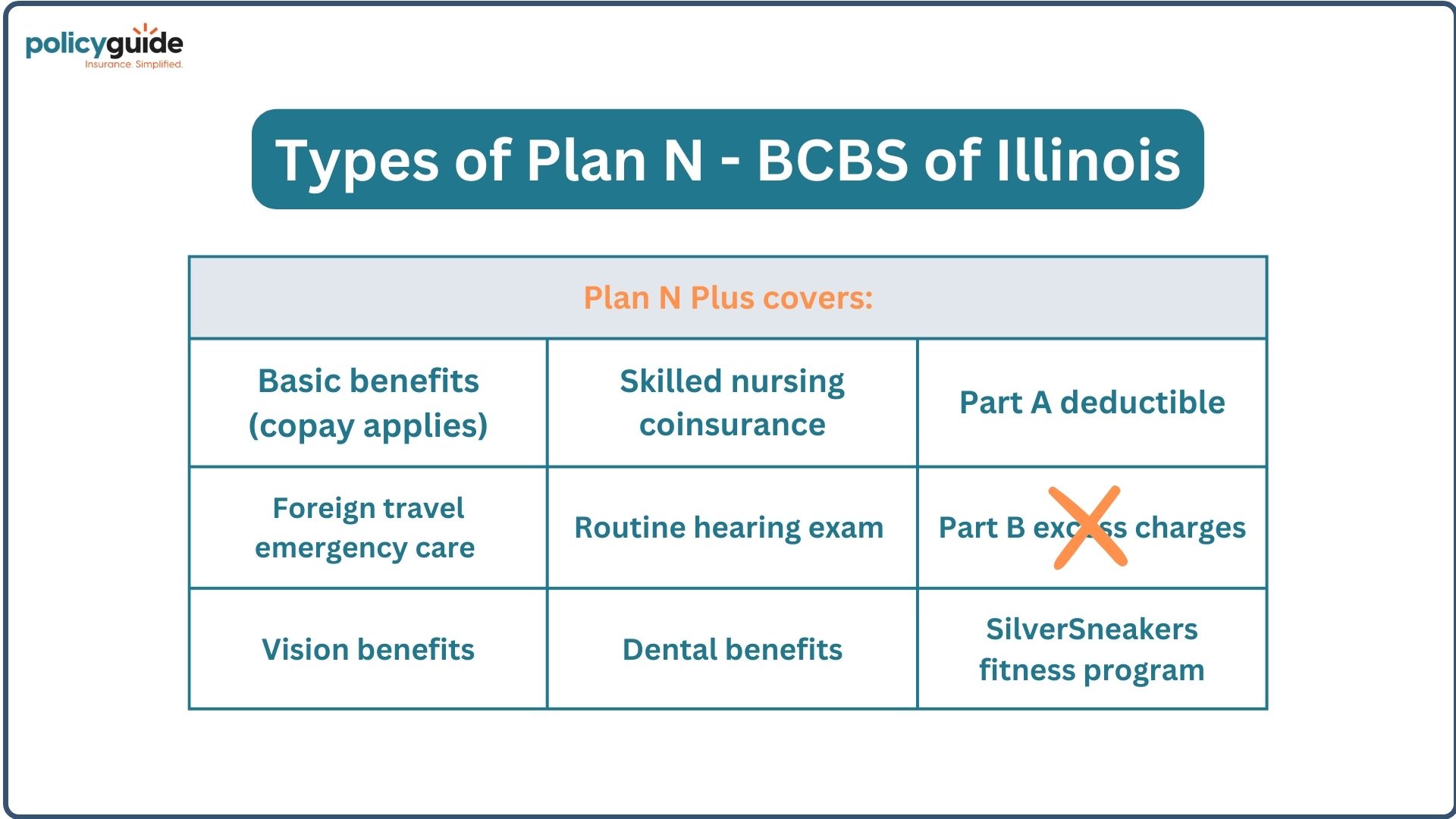 blue cross blue shield of Illinois medicare plan n plus